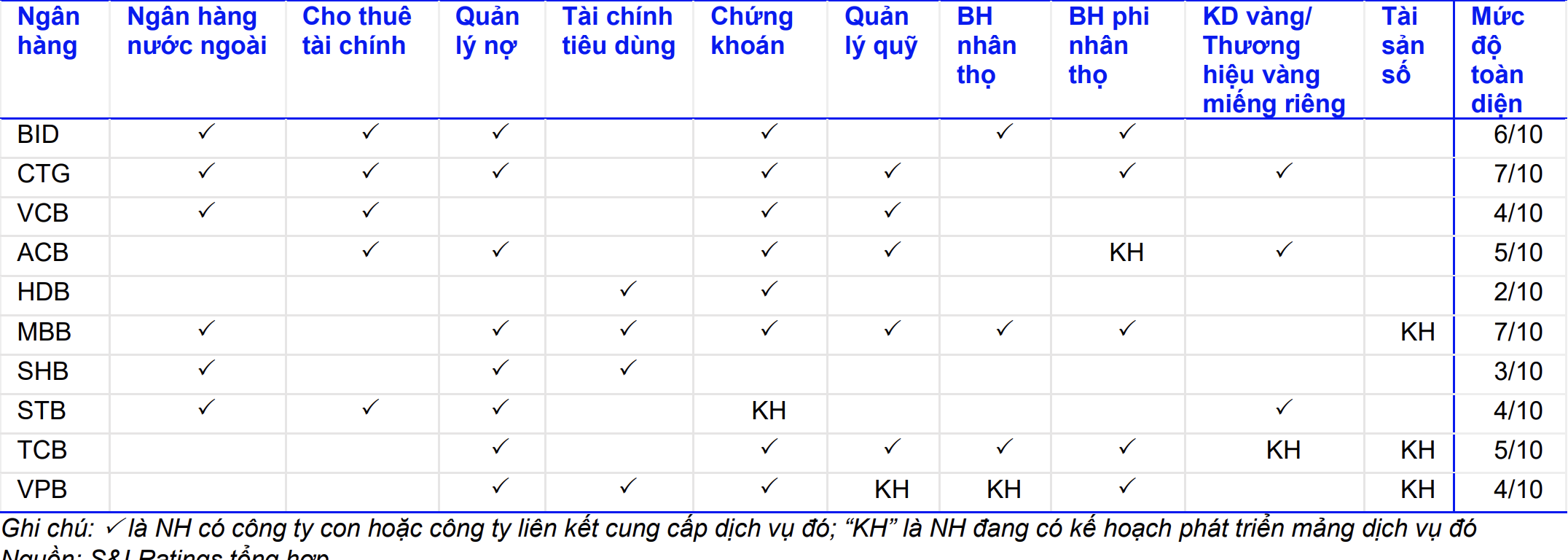Hệ sinh th&aacute;i dịch vụ t&agrave;i ch&iacute;nh của nh&oacute;m NH quốc doanh & quy m&ocirc; lớn