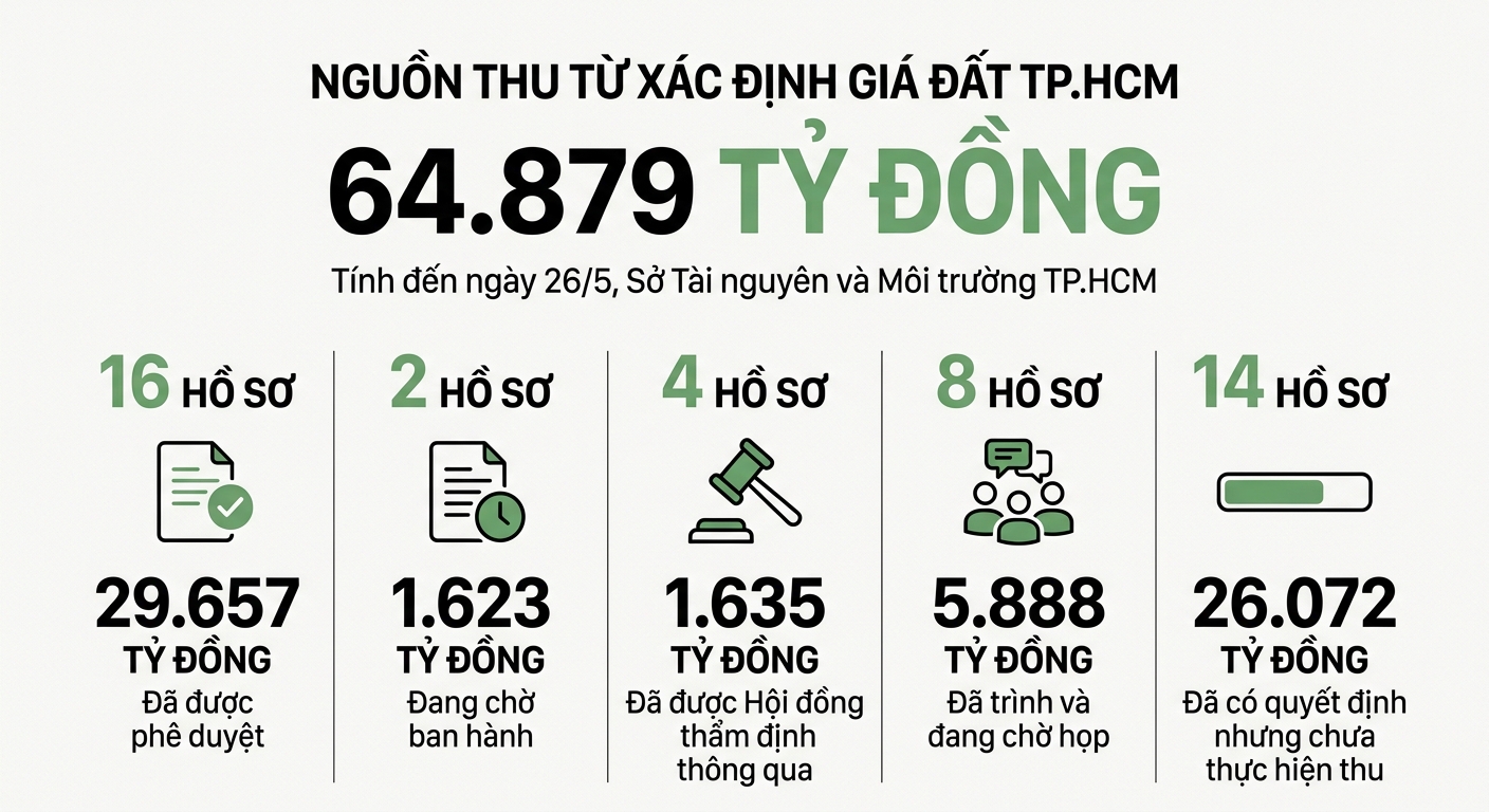Infographic